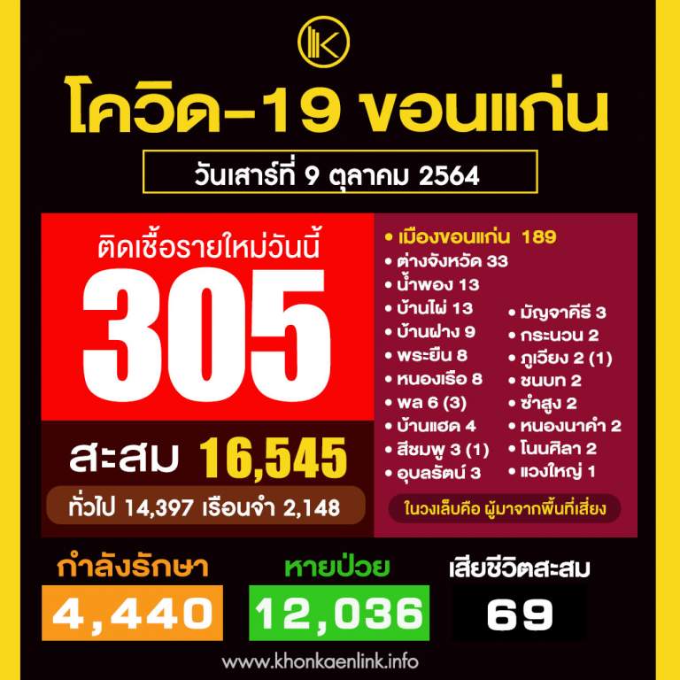 +305