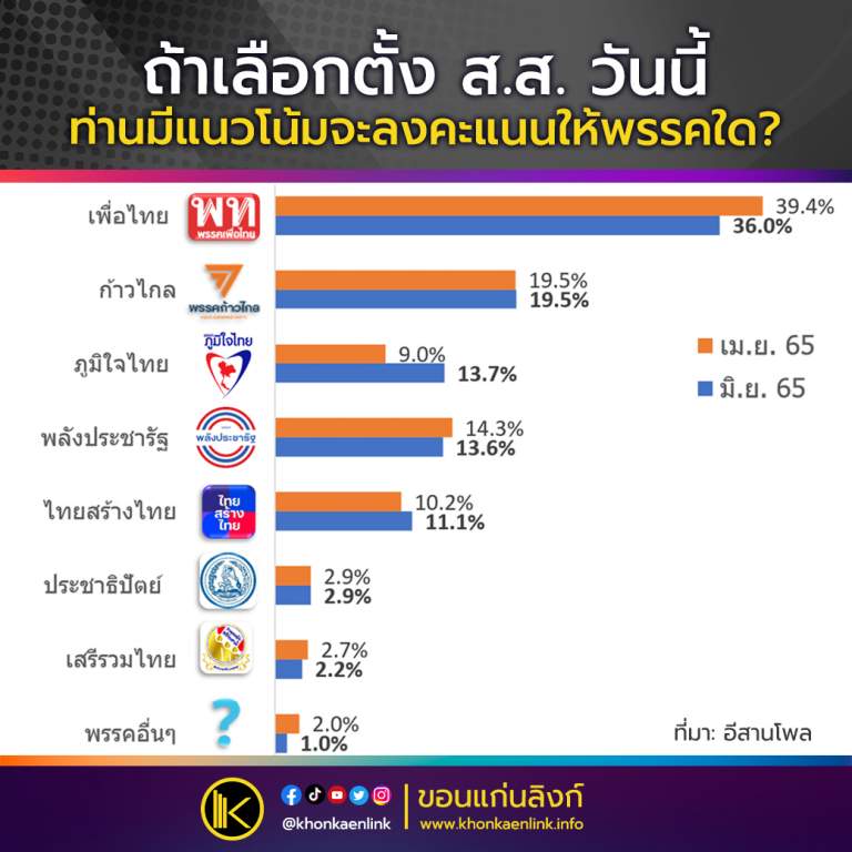Poll