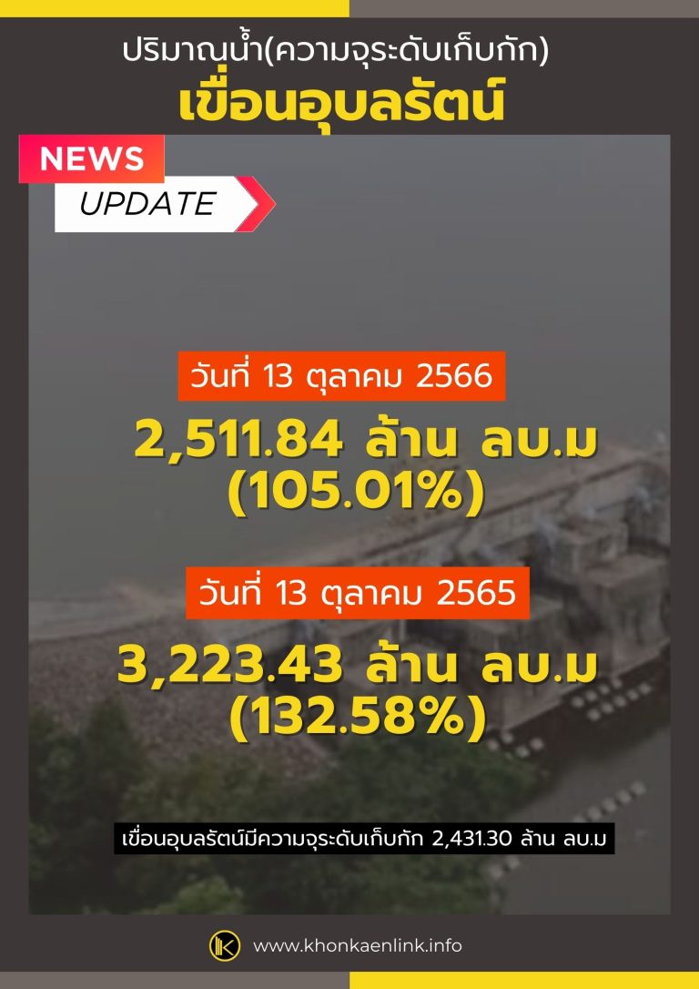 พยากรณ์อากาศ