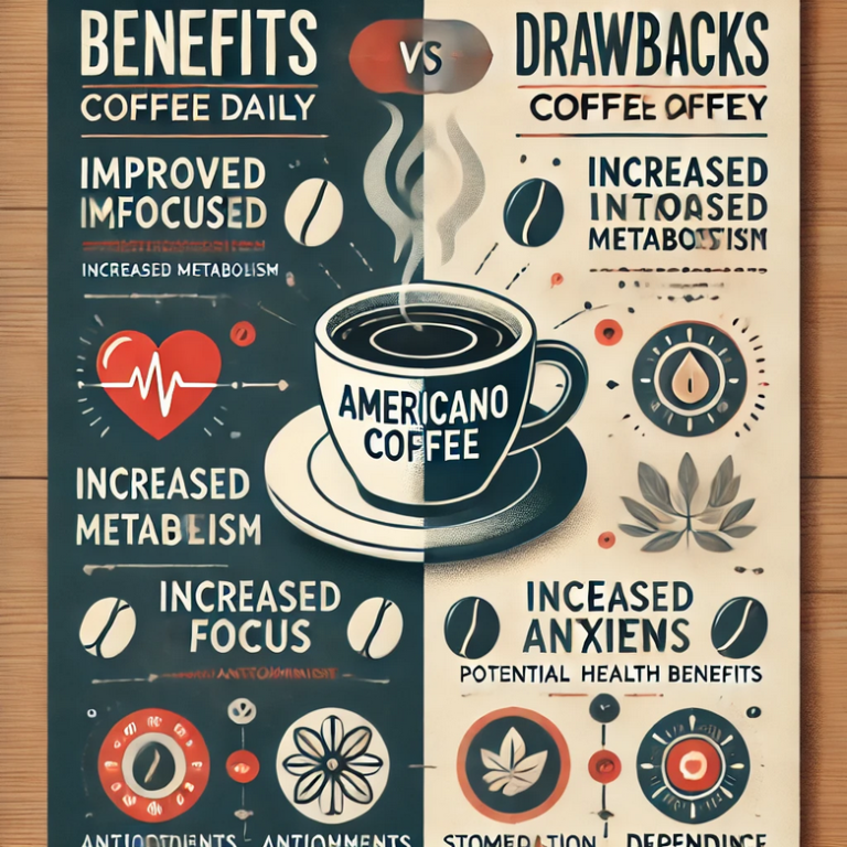 Screenshot 2025-01-30 at 07-12-17 ดื่มอเมริกาโนผลกระทบ