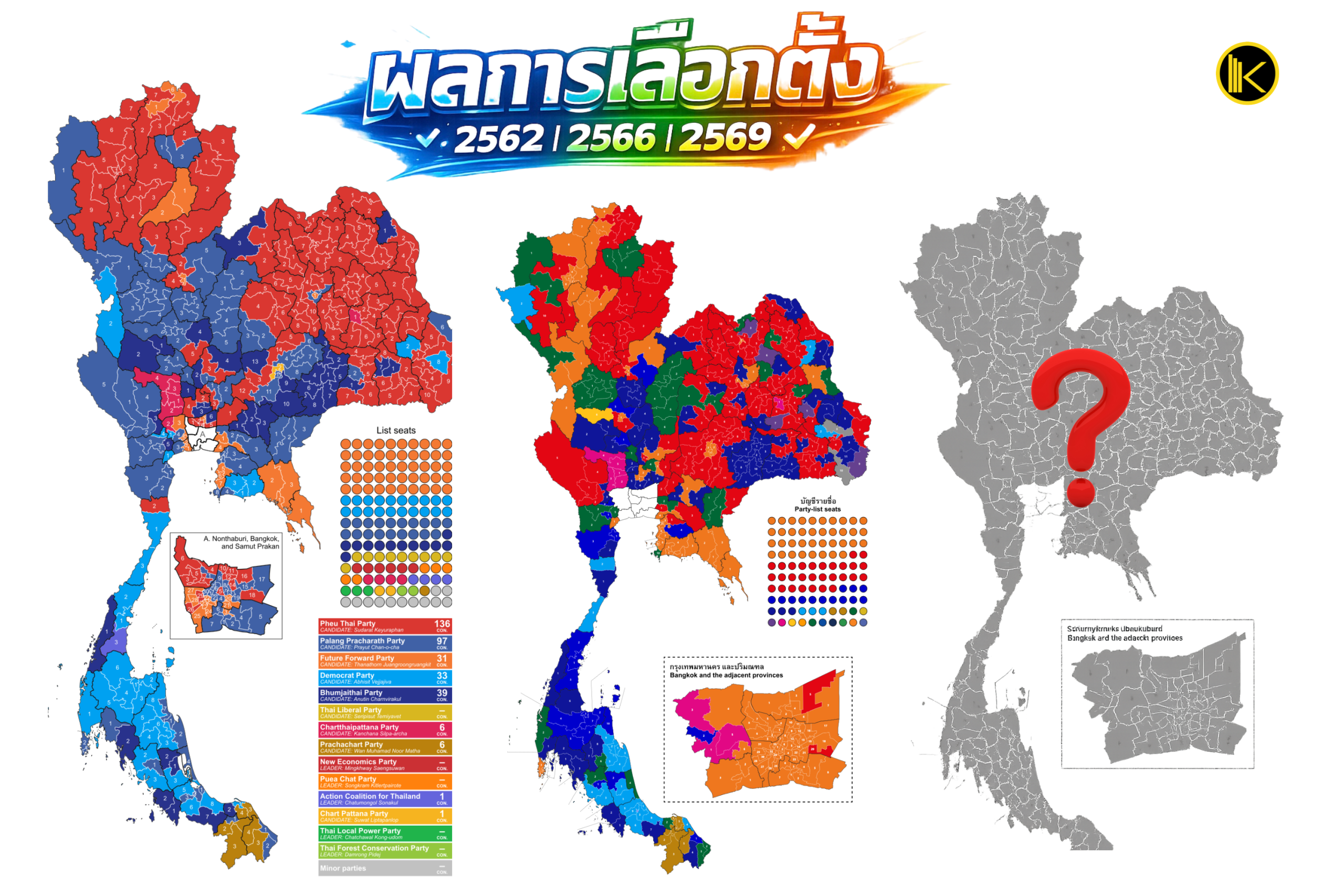 คาดการณ์69