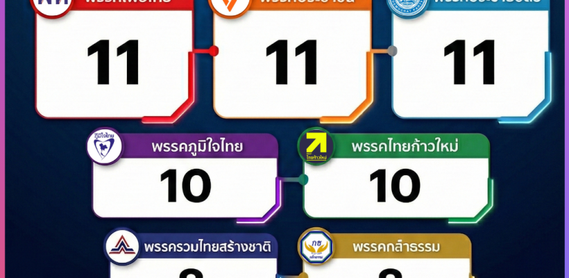 Poster ประกาศ