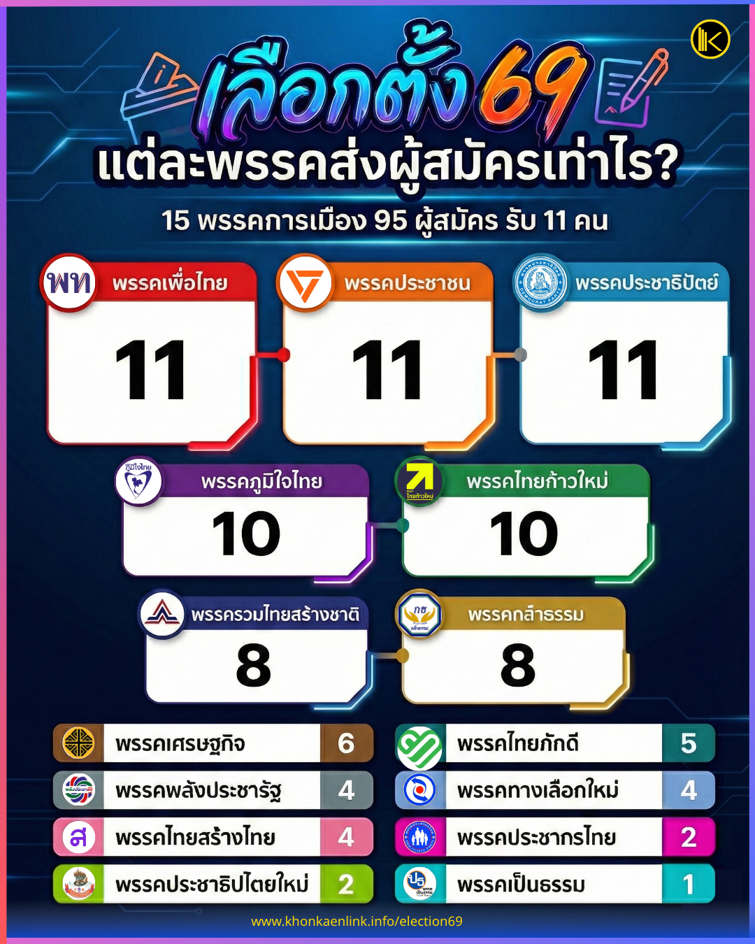 Poster ประกาศ