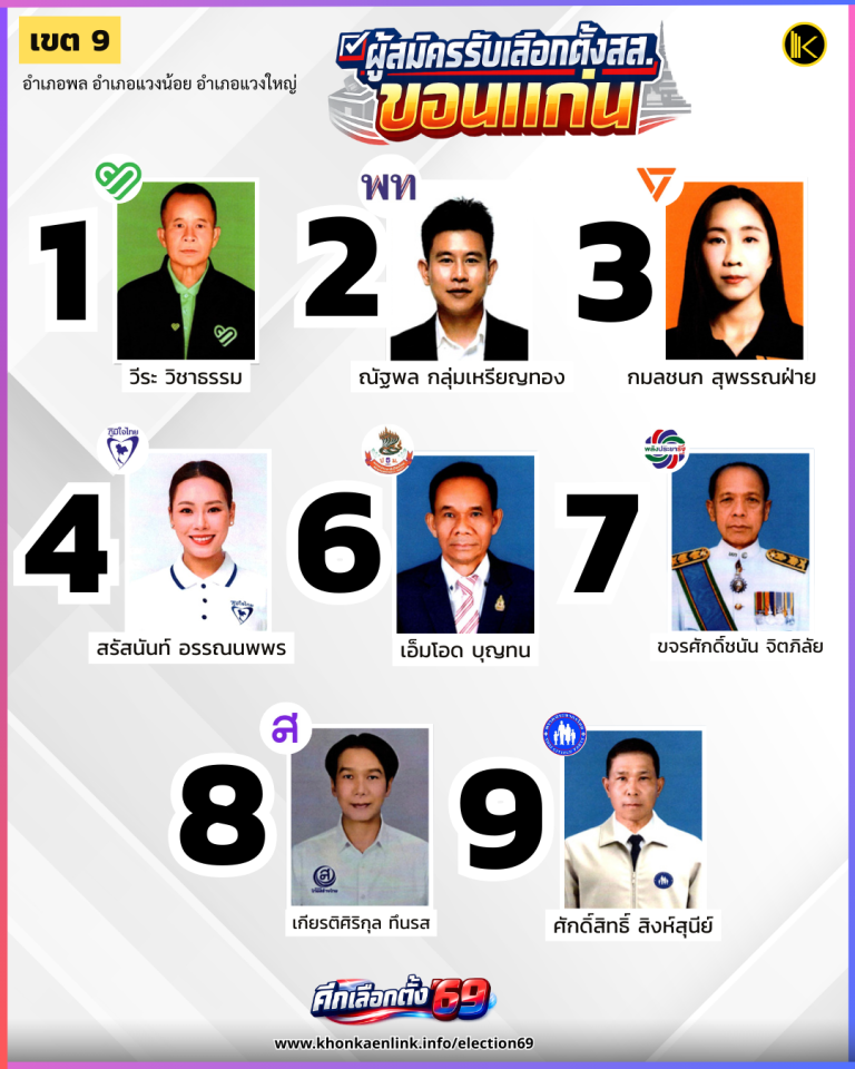 Poster ประกาศ