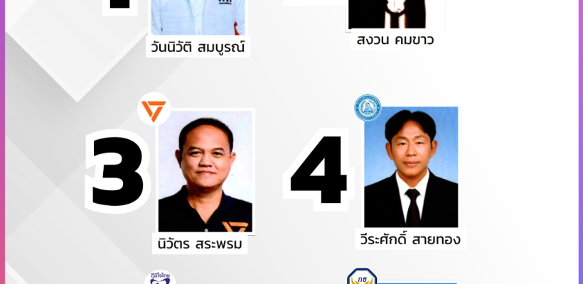 Poster ประกาศ