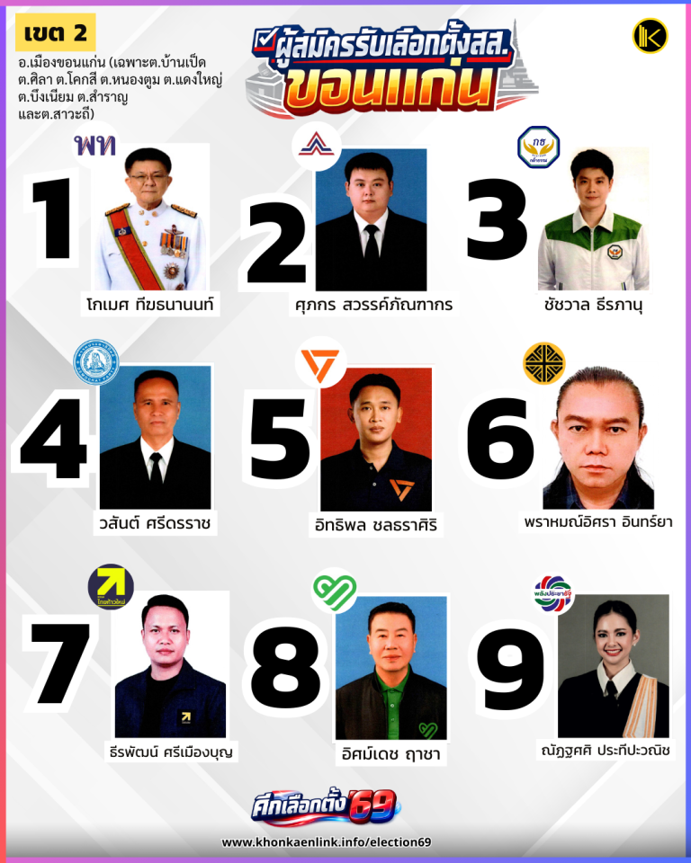 Poster ประกาศ