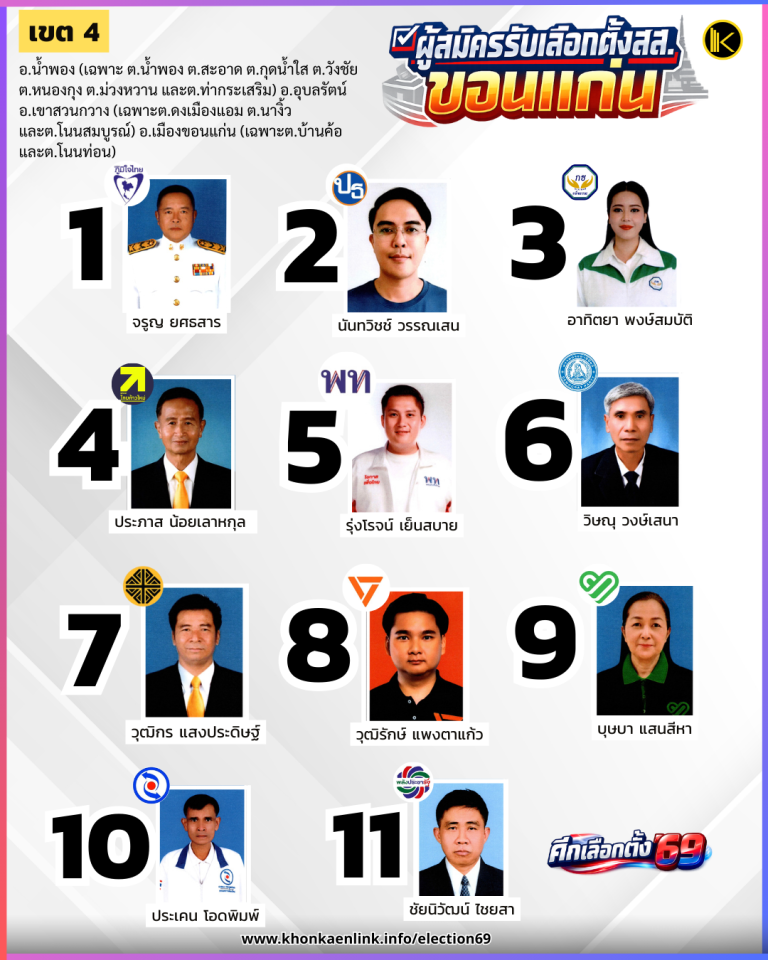 Poster ประกาศ