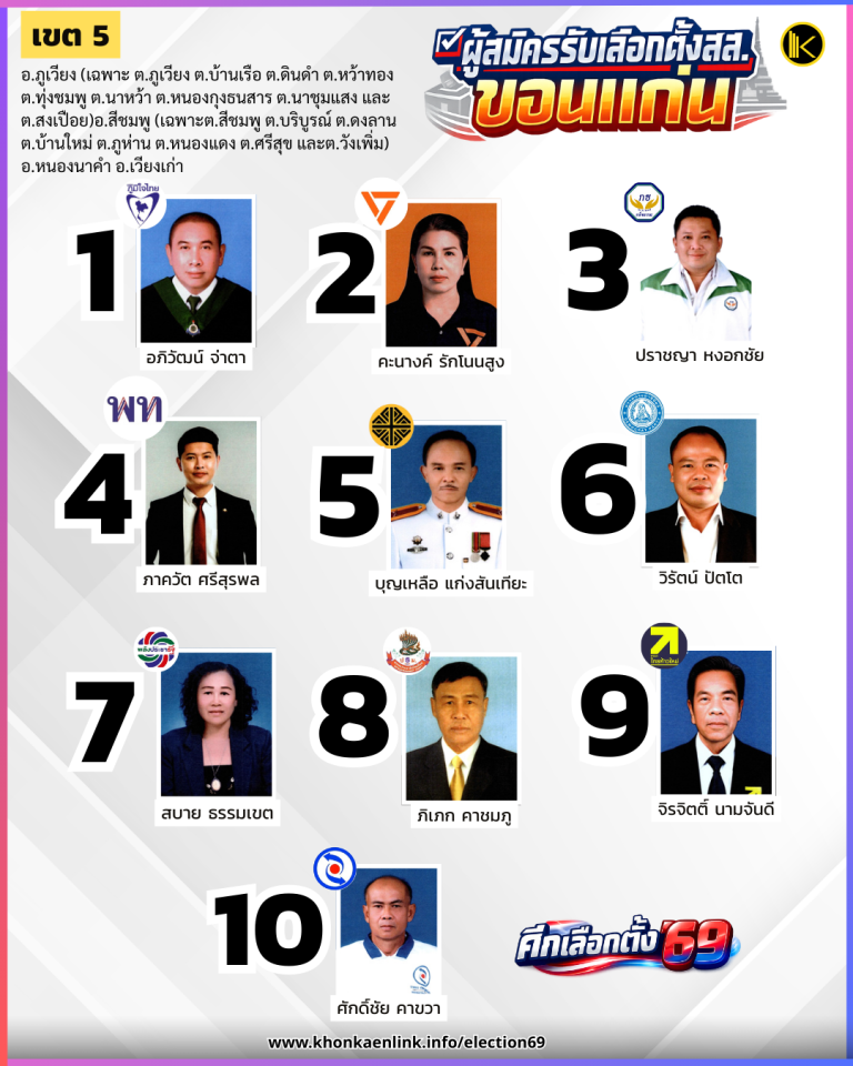 Poster ประกาศ