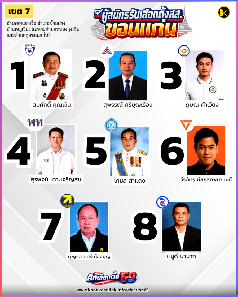 Poster ประกาศ