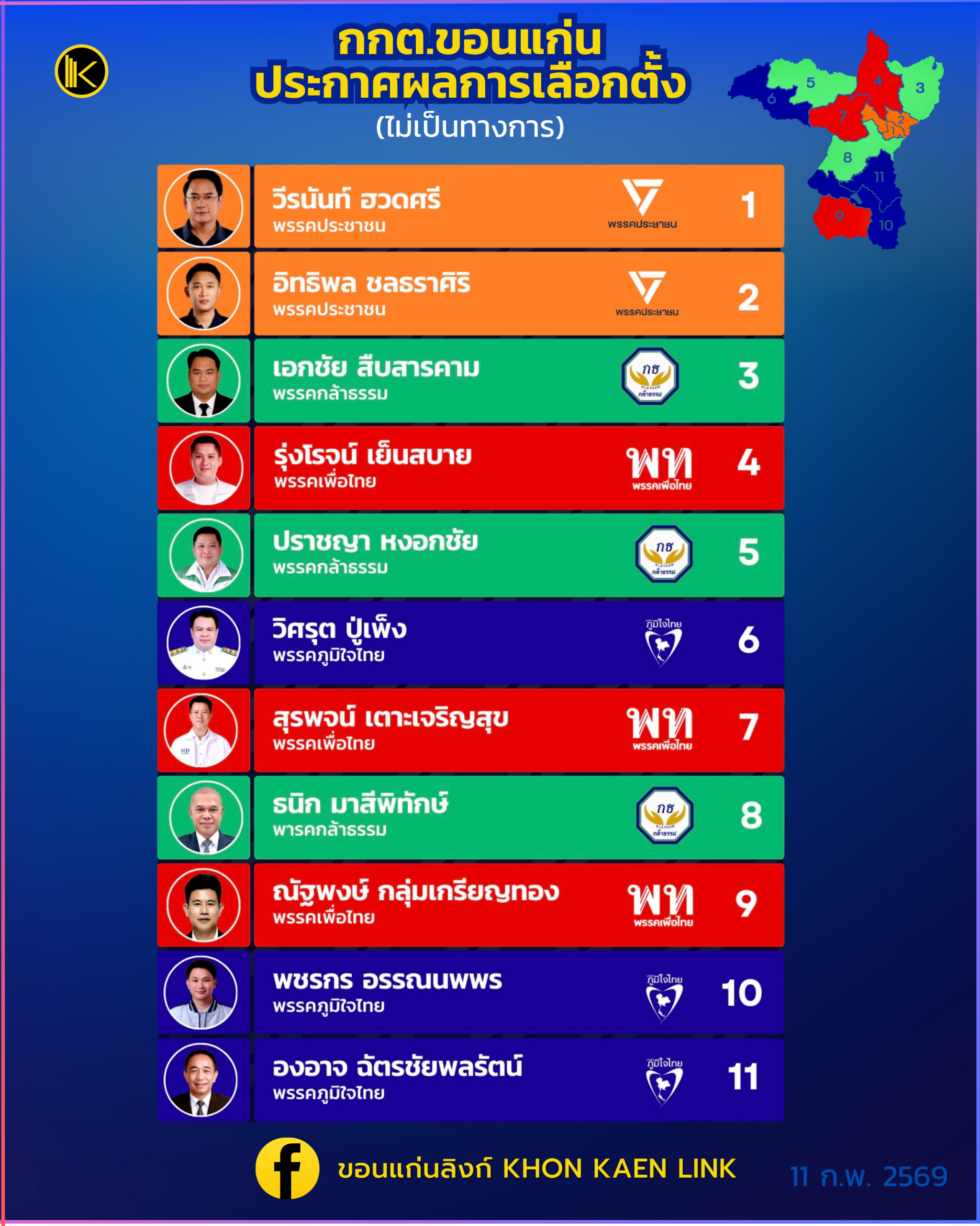 ผลการเลือกตั้ง2569 - Poster ประกาศ