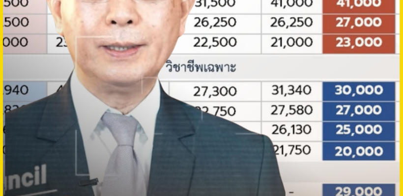 Poster ประกาศ