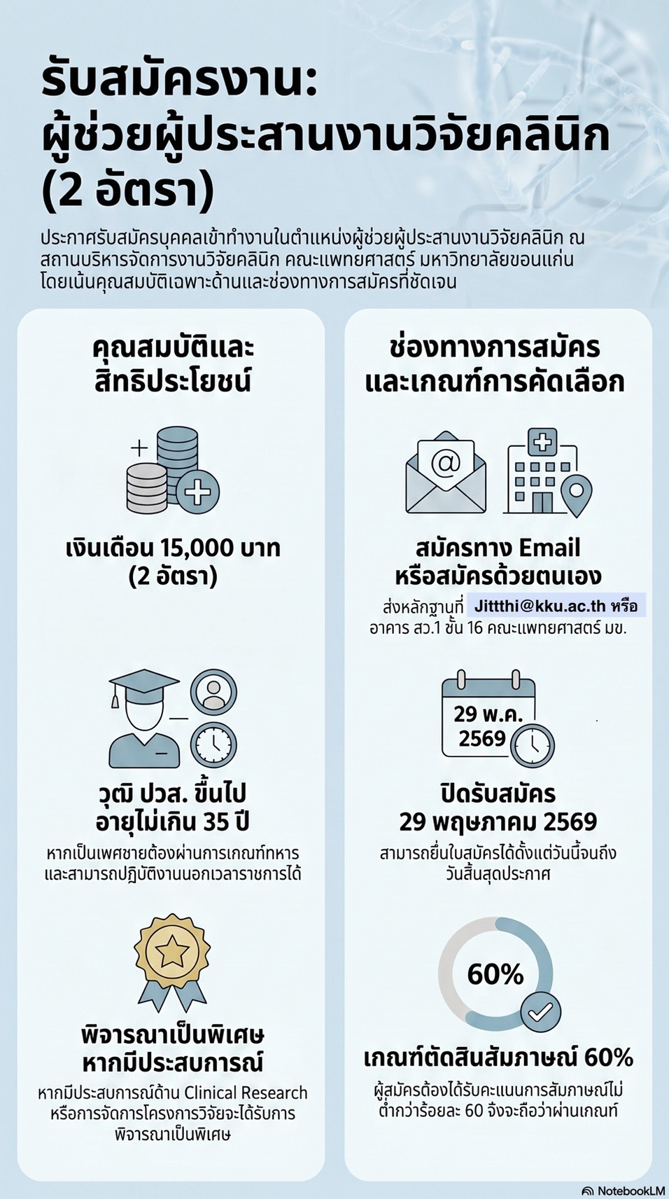 สถานบริหารจัดการงานวิจัยคลินิก คณะแพทยศาสตร์ มหาวิทยาลัยขอนแก่น
