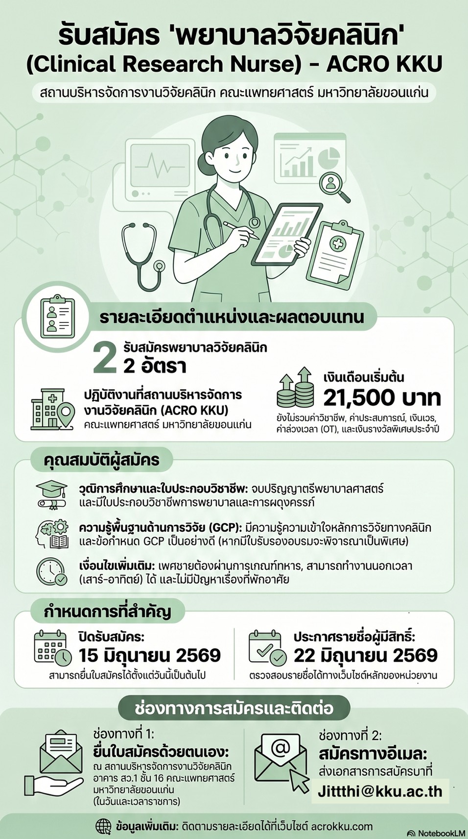 สถานบริหารจัดการงานวิจัยคลินิก คณะแพทยศาสตร์ มหาวิทยาลัยขอนแก่น