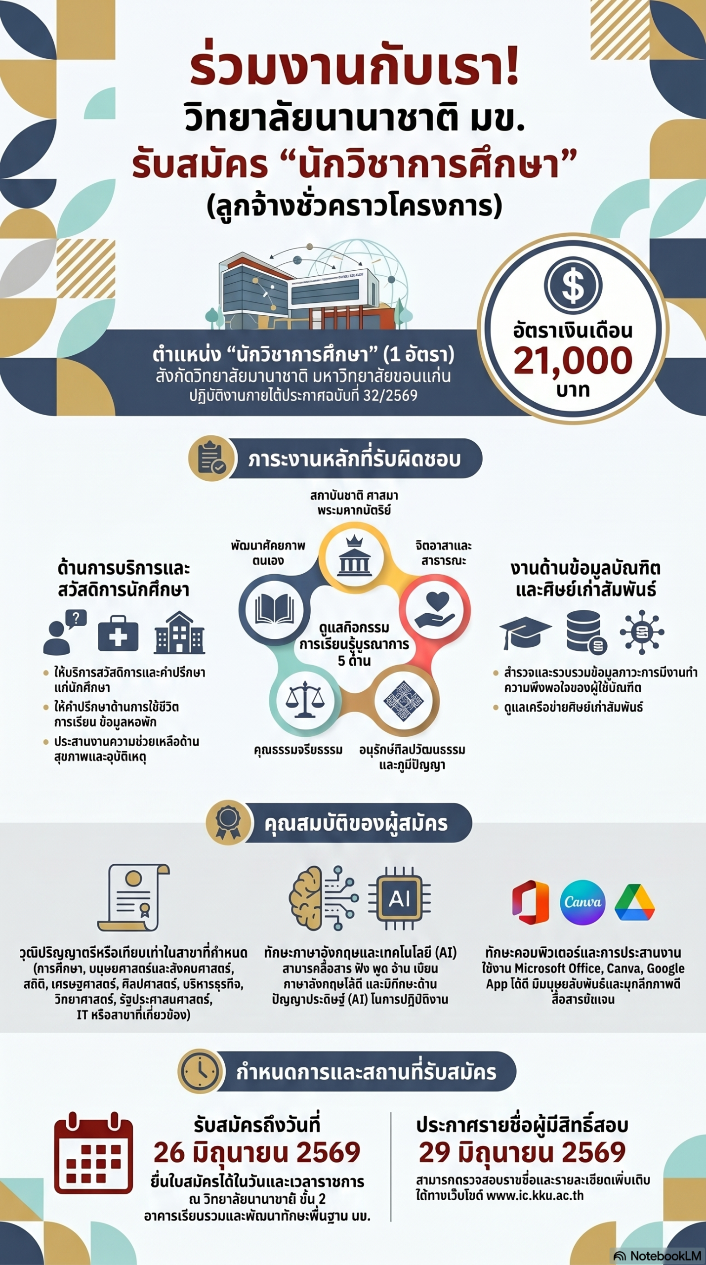 นักวิชาการศึกษา