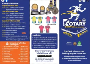 โรตารีชุมแพมินิมาราธอน ครั้งที่ 27
