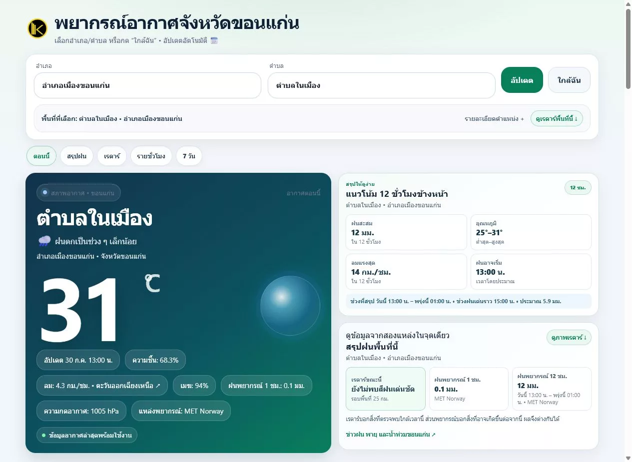 ภาพรวมส่วนเลือกพื้นที่ อากาศปัจจุบัน แนวโน้ม 12 ชั่วโมง และสรุปฝน