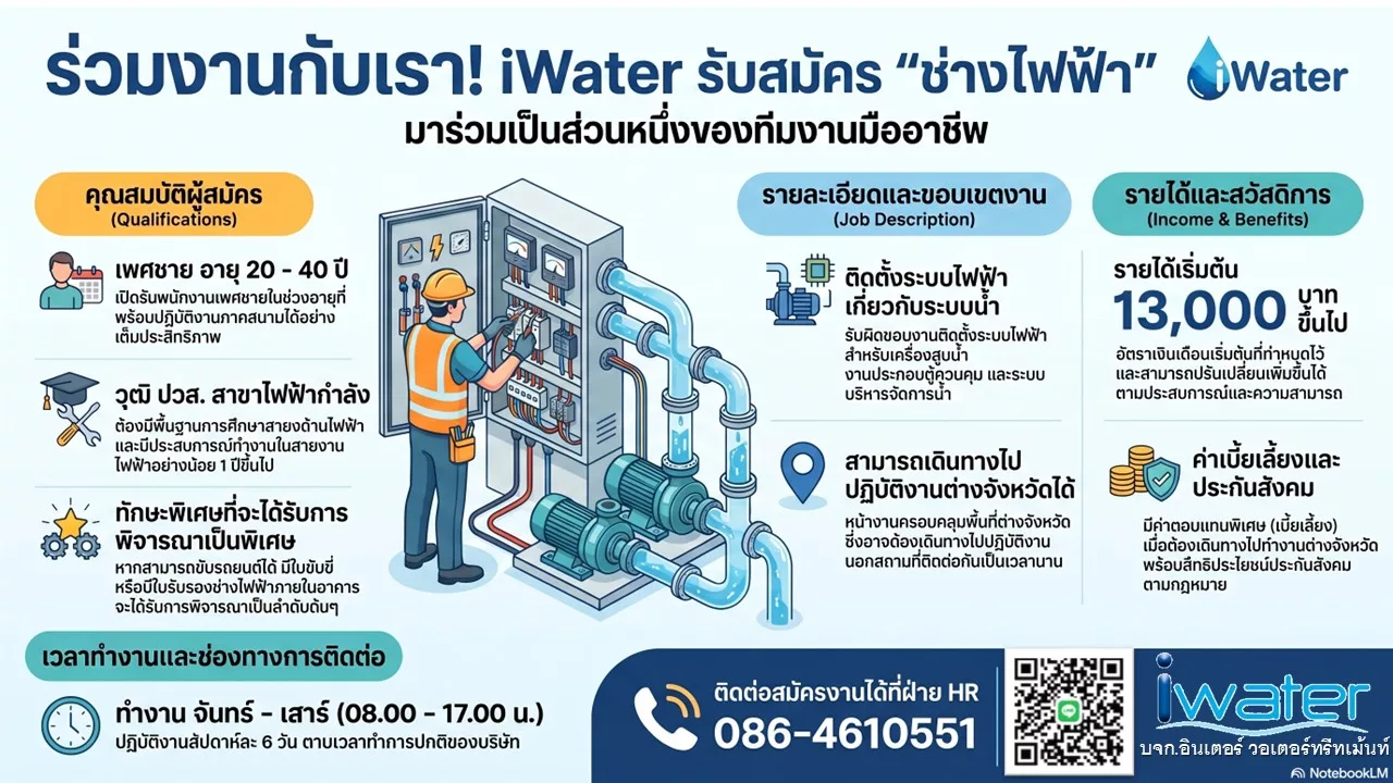 ภาพประกาศรับสมัครงาน ช่างไฟฟ้า ภาพที่ 1