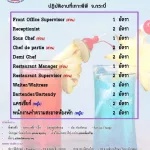 พี พี เอราวัณ ปาล์ม รีสอร์ท (เกาะพีพี)