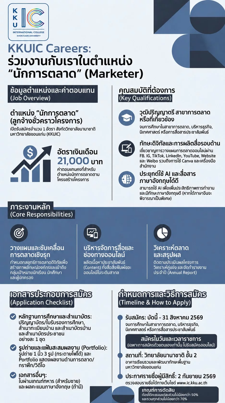 ภาพประกาศรับสมัครงาน นักการตลาด ภาพที่ 1