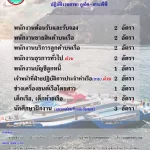 บริษัท อันดามันเวฟ มาสเตอร์ จำกัด