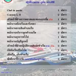 บริษัท อันดามันเวฟ มาสเตอร์ จำกัด