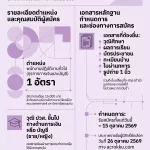สถานบริหารจัดการงานวิจัยคลินิก คณะแพทยศาสตร์ มหาวิทยาลัยขอนแก่น